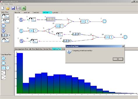 Software solution for a numerical analysis of material flow systems in ...