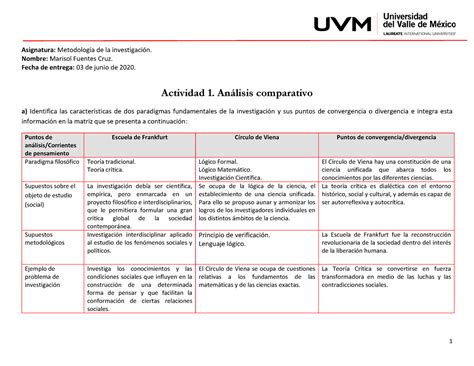 Mgv Cuadro Comparativo Actividad Cuadro Comparativo Presenta The Best