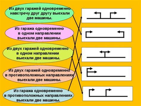 Презентация "Задачи на движение" 4 класс ЭОР для учащихся 4 класса ...