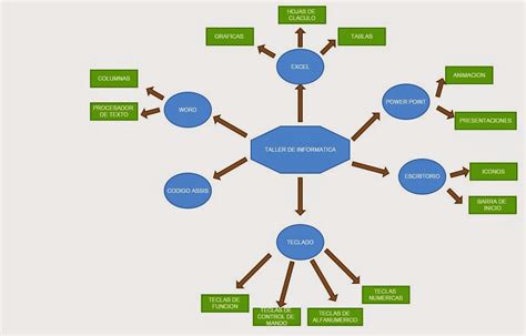 Inform Tica Jur Dica Mapa Conceptual The Best Porn Website