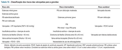 Ecocardiografia Na Gesta O Valvopatias Blog Ecope