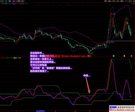 通达信廷进牛股进门副图指标 思路原理 使用说明 金钻指标 公式网