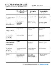 Apush Colonies Chart