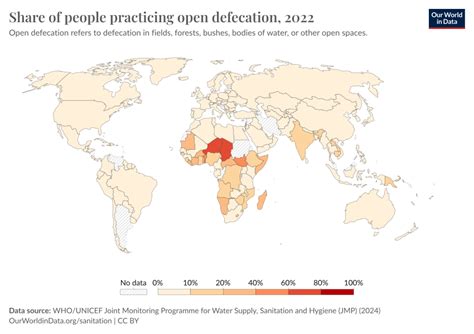 Share of people practicing open defecation - Our World in Data