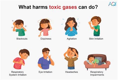 Toxic Gases The Inhalable Poison Its Sources Causes Effects AQI