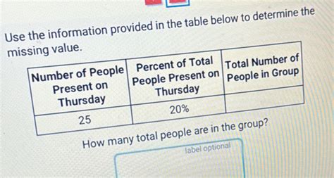 Solved Use The Information Provided In The Table Below To Determine