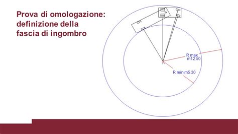 Una Volta Sinis Rimpiangere Raggio Curvatura Camion Dwg Vento