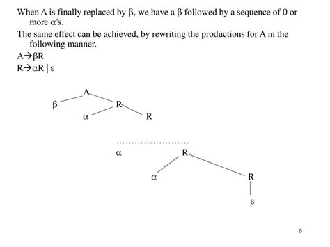 Top Down Parsing Cannot Be Performed On Left Recursive Grammars Ppt