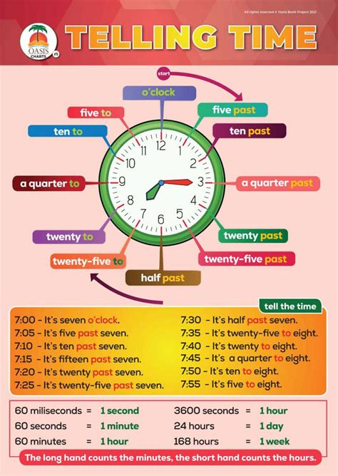 Telling Time Chart Oasis Book Project