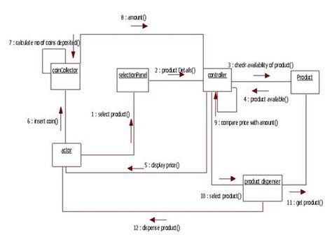 Vending Machine Schematic Diagram