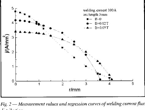 Figure 2 From A New Approach For Fluid Flow Model In Gas Tungsten Arc