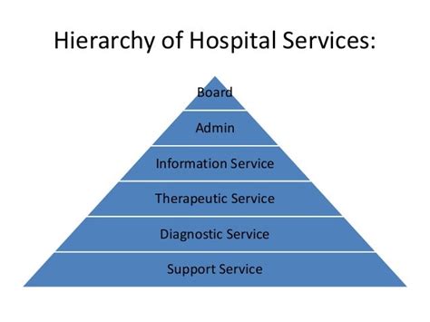 Hospital services