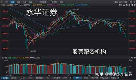 永华证券 A股三大指数走势分化 沪指跌1 2 近4000股下跌 知乎