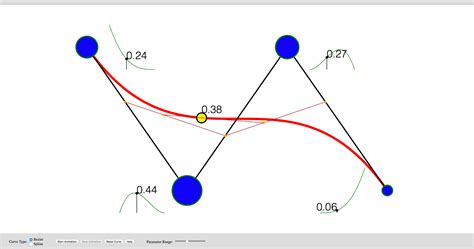 Exploring Bezier And Spline Curves By Richard Fuhr Medium