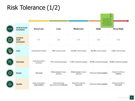 Project Risk Assessment Powerpoint Presentation Slides Presentation