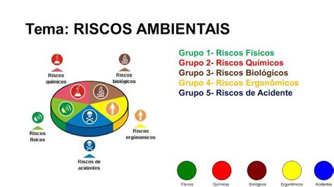 Riscos Ambientais