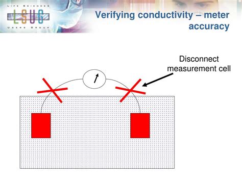 Ppt Toc And Conductivity For Usp And Ep Water Systems Powerpoint