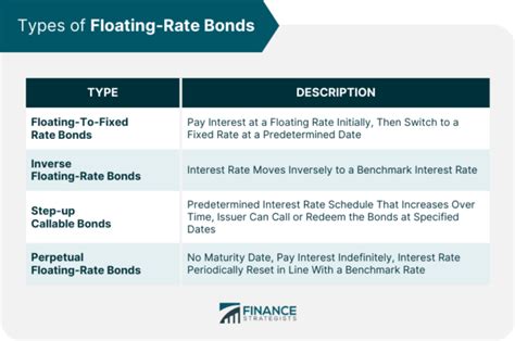 Floating Rate Bonds Definition Types Benefits And Risks