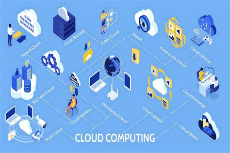 8 Jenis Cloud Computing Yang Harus Dipahami Adins