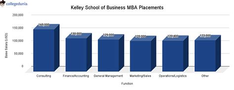 Kelley School Of Business Courses Admissions 2024 Tuition Fee Cost