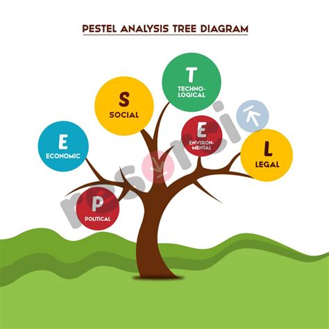 Pestel Analysis Tree Diagram Template 11