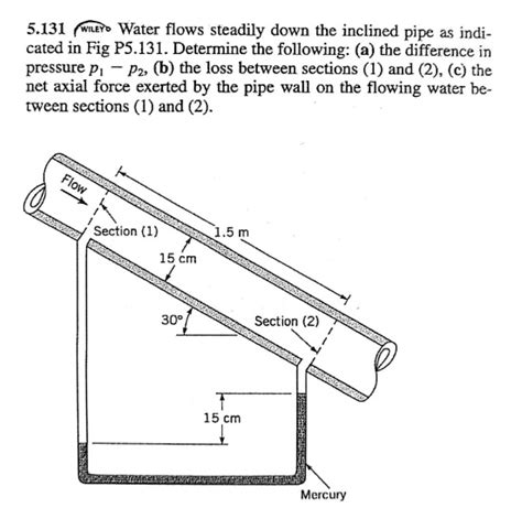 Solved Wu Water Flows Steadily Down The Inclined Pipe As