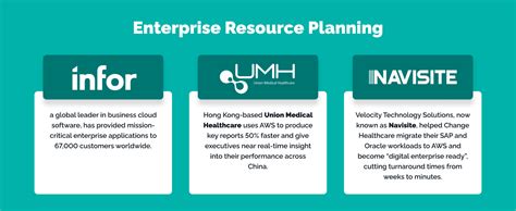 Is Aws Really Best Choice For Healthcare In 2024 Techmagic