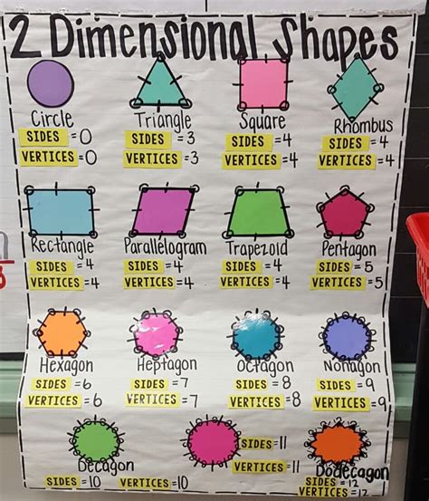 Second Grade Shapes Lesson