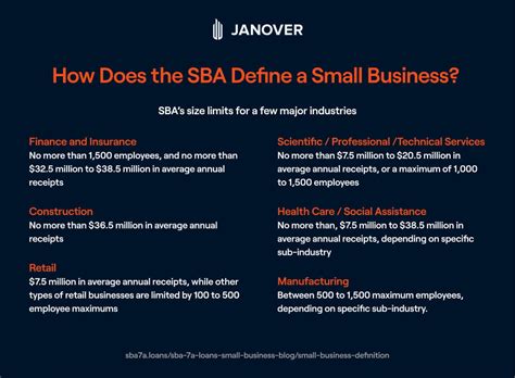 How Does The SBA Define A Small Business SBA 7 A Loans