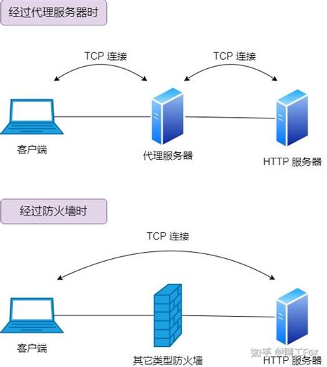 53 张图详解防火墙的 55 个知识点 知乎