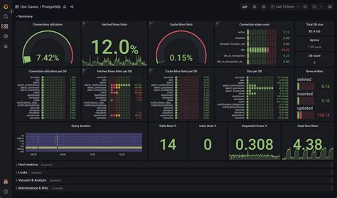 Netdata Plugin For Grafana Grafana Labs