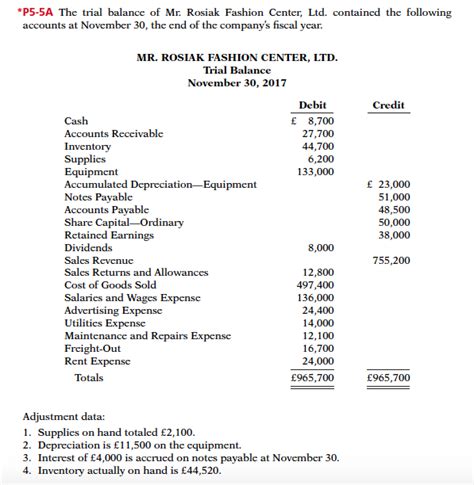 Trial Balance Cheat Sheet