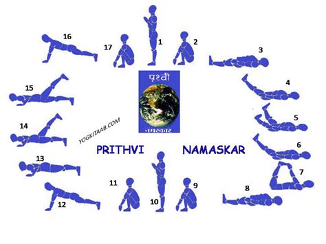 Prithvi Namaskar Earth Salutation