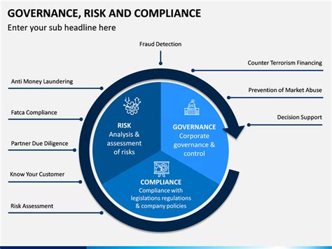 Governance Risk And Compliance Framework