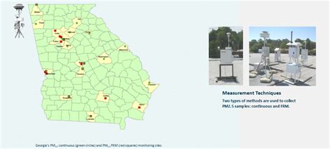 Georgia Air Monitoring