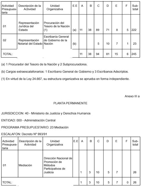 Ministerio De Justicia Y Derechos Humanos