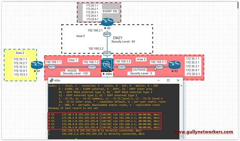 HackingDNA Configure OSPF Between Cisco Router And ASA Firewall