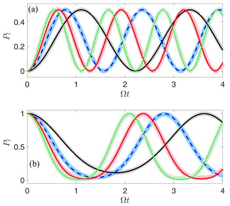 Photonics Free Full Text Dynamical Collective Excitations And