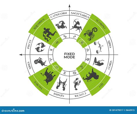 Fixed Mode On Zodiac Wheel Taurus Leo Scorpio And Aquarius Stock