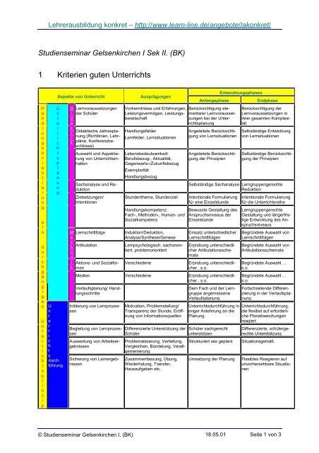 Kriterien Guten Unterrichts