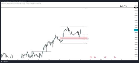 Dawacadu On Twitter USDJPY