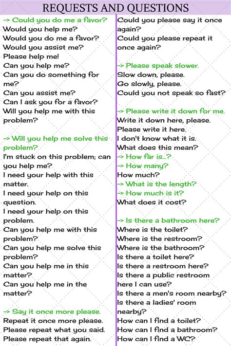 Popular English Phrases In Conversations And Small Talk Eslbuzz Learning English English