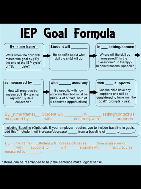 Writing Iep Goals For 3rd Grade