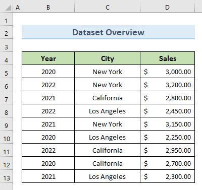 Comment créer un graphique à barres groupées dans Excel avec des