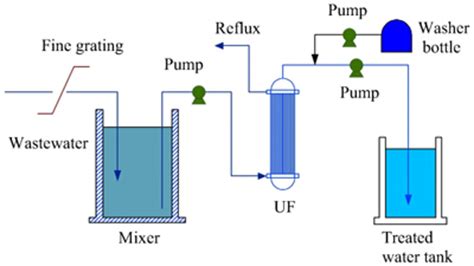 Membrane Solutions Msfuf Polymeric Hollow Fibre Column Membrane