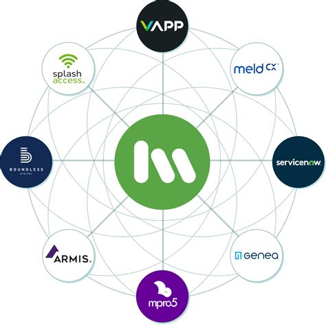 Cloud Based Network Platform Foundation Cisco Meraki