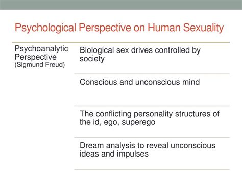 Ppt What Is Human Sexuality Powerpoint Presentation Free Download