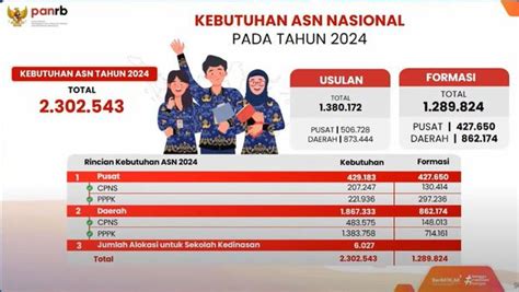 Rincian Formasi CPNS 2024 Begini Cara Pendaftarannya Artikel BLOG