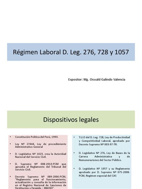 Régimen Laboral D Leg 276 728 Y 1057 Ppt