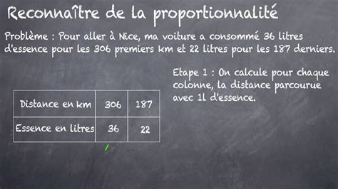 Reconnaître une situation de Proportionnalité 5eme